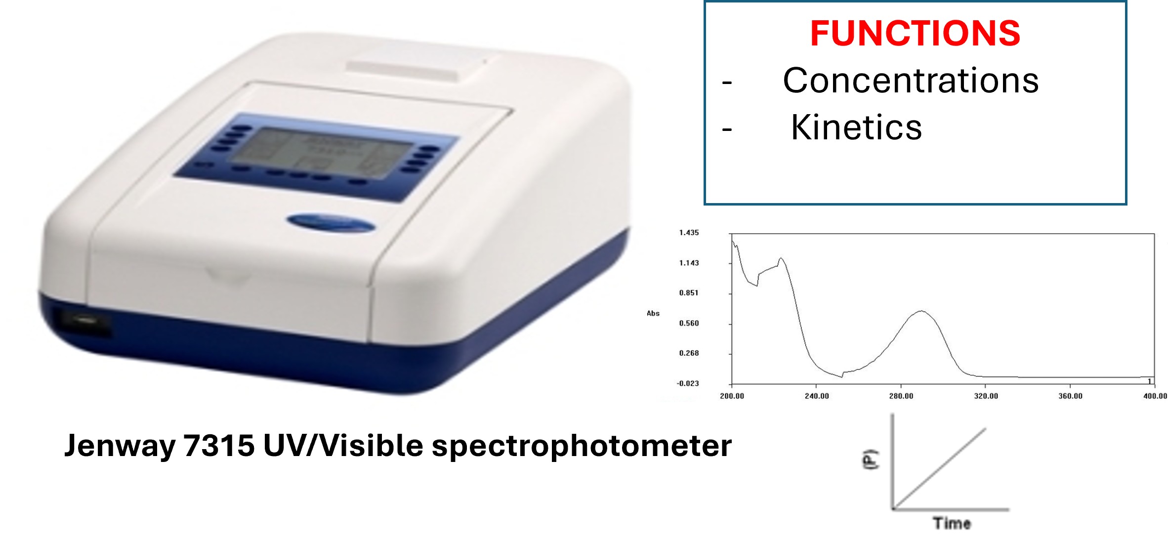 UV/Visible spectrophotometer